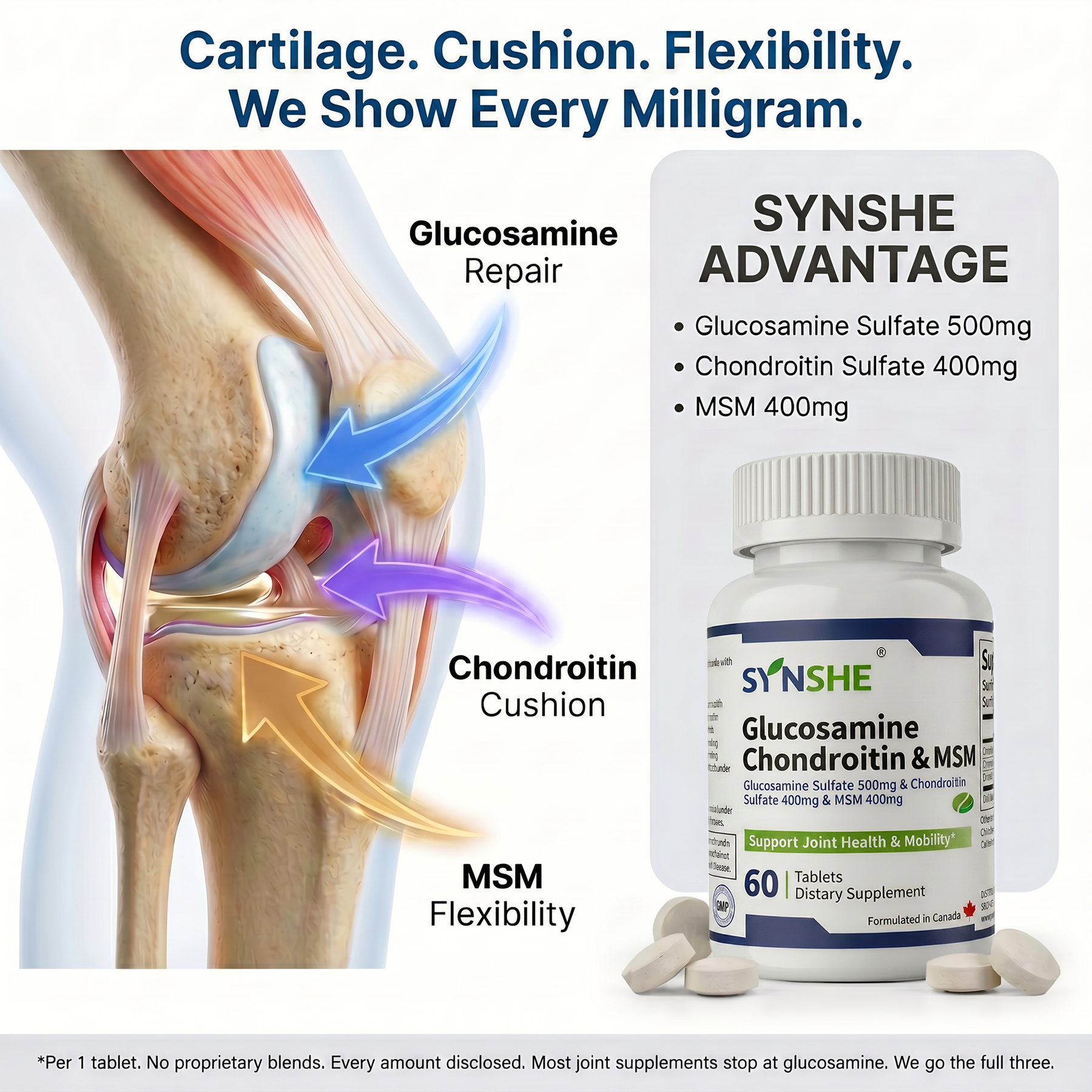 Synshe Glucosamine Chondroitin MSM Supplement - Triple-Action Joint Support with 500mg Glucosamine, 400mg Chondroitin & 400mg MSM for Cartilage Health, Joint Comfort & Mobility