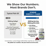 SYNSHE Omega-3 Fish Oil with CoQ10 – 90% Concentration, 1800mg EPA+DHA + 100mg CoQ10 per Serving, Supports Heart Health, Brain Function & Cellular Energy